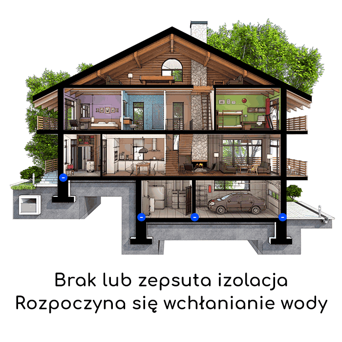 Proces osuszania budynków